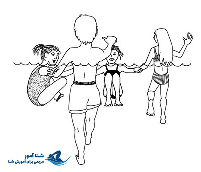 بازی های تماسی آبی برای کوکان و خردسالان جهت آشنایی با آب در آموزش شنا | شناآموز